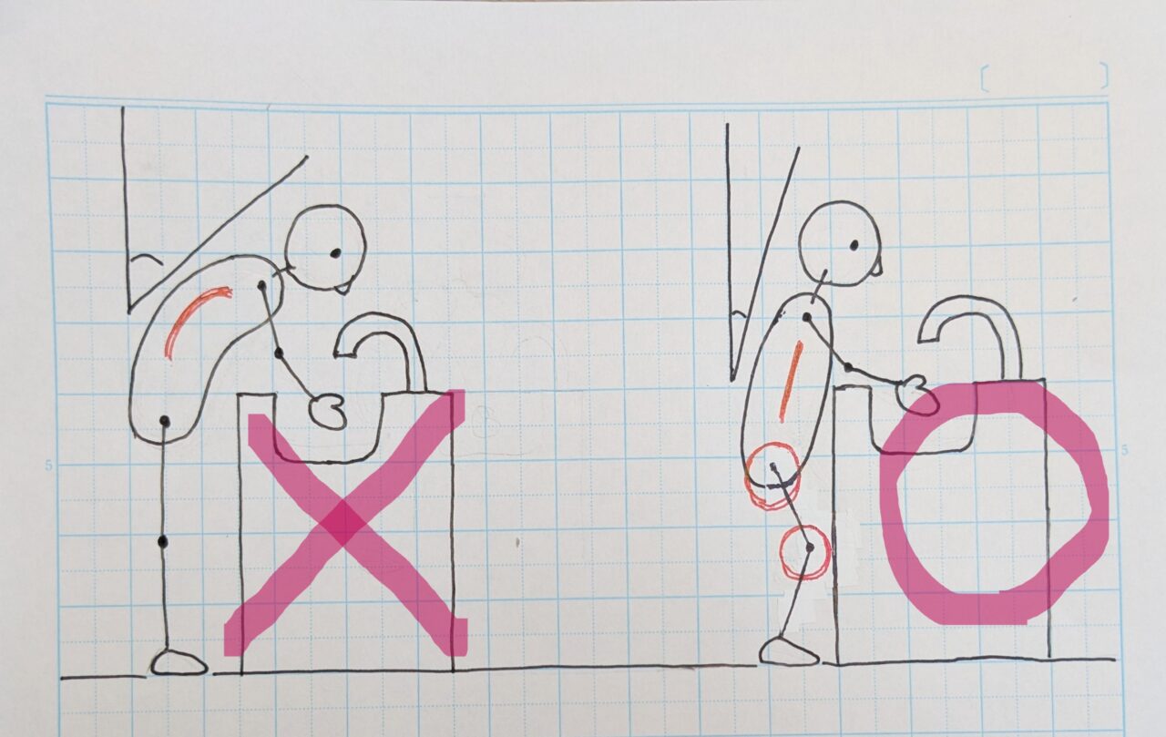 食器洗いの姿勢のイラスト。左に腰を大きく曲げた腰を痛めやすい姿勢例。右に膝を曲げて腰は伸ばした痛めにくい姿勢例。