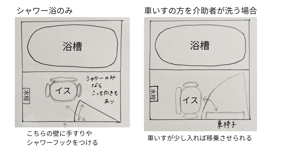 浴室ドアと浴槽と椅子の配置図。シャワー浴のみ、車いすの方を介助で洗体する場合の2つのパターンのイラスト。